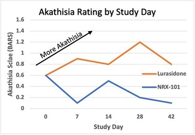 bipolar_graph
